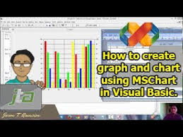 How To Create Graph Chart Using Mschart In Vb6