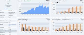 Alles zur dividende von deutsche wohnen, inkl. 15 Starke Us Reits Mit Hoher Dividende Investieren In Immobilien Aktien Finanz Illuminati Passives Einkommen Mit Aktien P2p Etfs Uvm