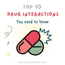Image result for Drug Interaction