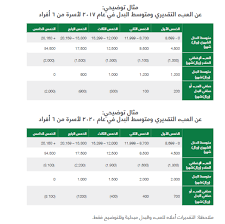 حساب المعدل التراكمي gpa بالنسبة المئوية من 100 يستخدم في العادة في المدارس وبعض الجامعات , حيث يوجد نظام آخر لحساب المعدل التراكمي وهو الحساب عن طريق الأحرف حيث يستخدم النظام الثاني في الدول الأوربية. Ø£Ø®Ø¨Ø§Ø± 24 Ø·Ø±ÙŠÙ‚Ø© Ø­Ø³Ø§Ø¨ Ø§Ù„Ø¯Ø¹Ù… Ø§Ù„Ù†Ù‚Ø¯ÙŠ ÙÙŠ Ø¨Ø±Ù†Ø§Ù…Ø¬ Ø­Ø³Ø§Ø¨ Ø§Ù„Ù…ÙˆØ§Ø·Ù† ÙŠØ´Ù…Ù„ Ù…Ù† Ù„Ø§ ØªØªØ¬Ø§ÙˆØ² Ø±ÙˆØ§ØªØ¨Ù‡Ù… 20 Ø£Ù„Ù Ø±ÙŠØ§Ù„