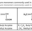 Acrylic Resins - Turkchem