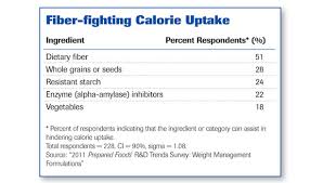 Obesity Americas Number One Food Issue 2011 12 12