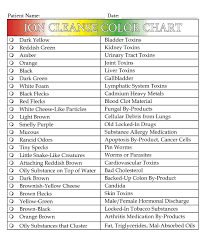 Ion Cleanse Color Chart Tea Herb Ionic Foot Detox Foot