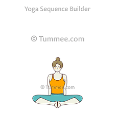 Our greeting cards are 5 x 7 in size and are produced on digital offset printers using 100 lb. Revolved Butterfly Pose Hand Variation Yoga Parivrtta Baddha Konasana Hand Variation Yoga Sequences Benefits Variations And Sanskrit Pronunciation Tummee Com