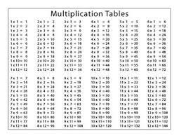 Multiplication Tables Reference Sheet Multiplication Table Multiplication Multiplication Chart Printable
