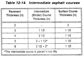 Fm 5 430 00 2 Chptr 12 Airfield Pavement Design