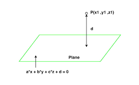 Distance Between A Point And A Plane In 3 D Geeksforgeeks