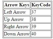 Keycode List In Javascript Tech Funda