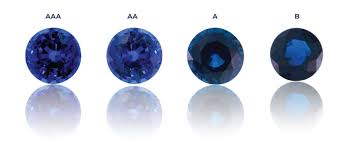 Gemstone Color Grading Chart Colored Stone Grade Richblu Gems