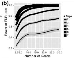 Image result for Number Needed to Screen