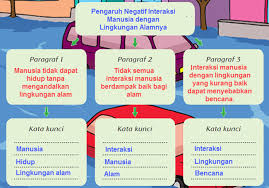 We did not find results for: Pembelajaran 4 Tema 6 Subtema 1 Suhu Dan Kalor Mikirbae Com