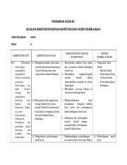 Kompetensi dasar indikator aspek/ranah pengetahuan (kognitif) sikap (affective) ketrampilan (psikomotorik) menerapkan hukum keppler 16 4.8. Ipk Indikator Pencapain Kompetensi Kimia Kelas X Docx Penjabaran Ki Dan Kd Ke Dalam Indikator Pencapaian Kompetensi Dan Materi Pembelajaran Mata Course Hero
