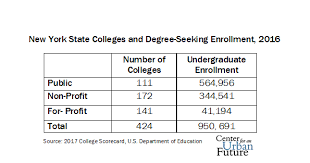 Keeping New Yorks For Profit Colleges On Track Center For