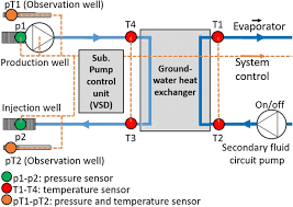Alibaba.com offers 2805 ground well pump products. Fouling And Clogging Surveillance In Open Loop Gshp Systems Springerlink
