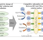 Effect of Vanadium Oxide Loading for the Simultaneous NO ...