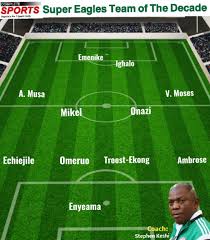 The returning john mikel obi makes the cut and is expected to captain the team at the tournament, as well as the assistant skipper, ahmed musa, who has stood in. Super Eagles Complete Sports Team Of The Decade