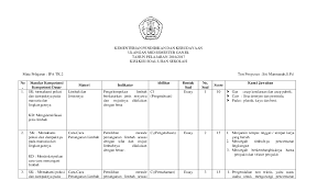 Soal dan jawaban ipa kelas 10 smk semester 2 tentang limbah. Doc Kisi Kisi Ipa Kelas Xi Nurun Fatonah Academia Edu