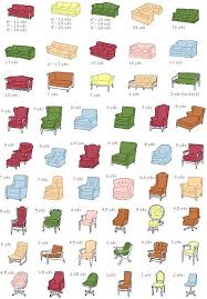 Furniture Upholstery Fabric Guide