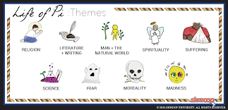 Themes In Life Of Pi Chart