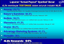 1800 819 419 (within malaysia) +603 3099 2902 (overseas) fax no: Forlife Research Sdn Bhd 575339 A Ajl931508 4life Com Page 68 Carigold Forum