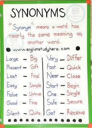 Synonyms In English English Study Here Learn English Words English Writing Skills English Vocabulary Words