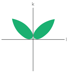 Square in the same way, a square can be divided into two equal parts along its diagonal and side (vertically, horizontally). Reflection Symmetry Definition Rules Examples Cuemath