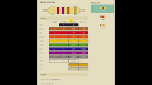 4 band resistor calculator tool eeweb community