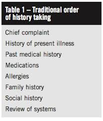 History Taking In Reverse Beginning With The Social History Consultant360