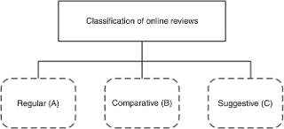 A synthesis of studies on any given topic. A Systematic Literature Review On Opinion Types And Sentiment Analysis Techniques Tasks And Challenges Emerald Insight