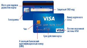 Sicherheitscode cvv wo auf der bankkarte? Was Bedeutet Cvv2 Cvc2 Wo Ist Der Sicherheitscode Auf Der Sparkasse
