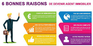 Pour devenir agent immobilier, il faut détenir une carte professionnelle délivrée par la chambre de commerce et d'industrie (cci). Vous Souhaitez Gagner Plus Pack Gratuit Et Sans Redevance Pour Les Meilleurs Mandataires Immobiliers A Paris 19 Hotim Recrutement Immobilier Reseau Mandataire Immobilier A Paris Et Banlieu