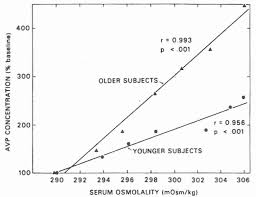 mechanisms of aging