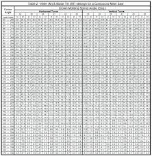 Cutting Crown Molding Flat Angle Chart Lsboes Info