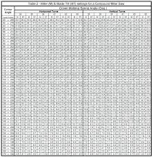 Cutting Crown Molding Flat Angle Chart Lsboes Info