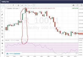 After registration you need to go to the section bot.binary.com and upload the trading algorithm to the platform. Rsi N Candles Issue 564 Binary Com Binary Bot Github