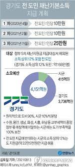 국가우수 장학금 대통령과학장학금 국가우수장학금(이공계) 인문100년장학금 예술체육비전장학금 우수고등학생 해외유학 장학금(드림장학금) 전문기술인재장학금 복권기금 꿈. Gc0wakkuhvba9m