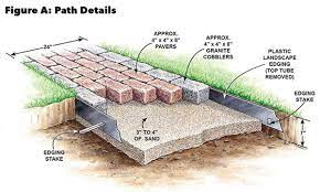Build A Brick Pathway In The Garden Brick Pathway Brick Garden Brick Paver Patio