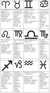 Zodiac Summary Lambang Zodiak Buku Gambar Kekuatan Doa