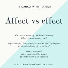 Today S Grammar Tip Is A Tricky One Do You Know When To Use Affect Vs Effect Find Out Here I Hope To Affect Your Use Of T Grammar Tips Grammar Learn