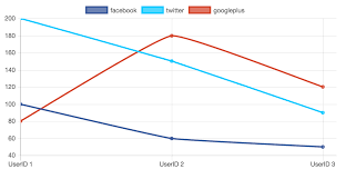 Chartjs How To Draw Line Graph Using Data From Mysql Table