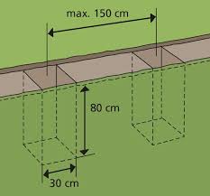 Gabionenzaun Selber Bauen Schritt Fur Schritt Globus Baumarkt Gabionenzaun Gabionen Selber Bauen Gabionen