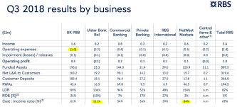 The Royal Bank Of Scotland Avoid This Mess The Royal Bank