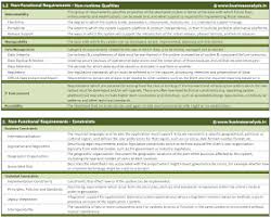 Business Analysis Understanding Non Functional Requirements In 2020 Business Analysis Project Management Tools Business Analyst
