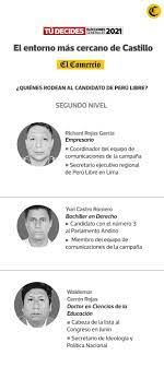 El abanderado de perú libre fue la gran sorpresa, ya que se impuso en el primer lugar con 19 % de los votos, mientras que un escaso 13 los dos candidatos proponen proyectos totalmente opuestos. Pedro Castillo Y Su Circulo De Confianza A Quienes Escucha El Candidato De Peru Libre Elecciones 2021 Onpe Elecciones Generales De Peru Del 2021 Resultados Elecciones Elecciones 2021 El Comercio Peru