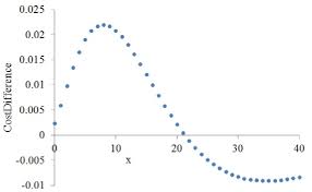 Figure 3 9 From Poisson Distributed Individuals Control