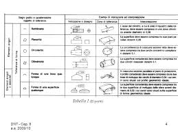 Cap 9 Tolleranze Geometriche Ppt Scaricare