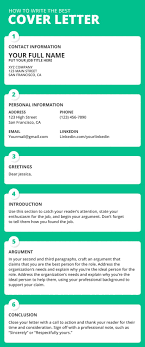 A cover letter template is a tool that provides you with the correct structure. Whether You Re Applying For A New Job Or A Promotion Drafting A Compelling Cover Letter Is Key Chec Cover Letter Cover Letter For Resume Cover Letter Example