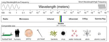 Shedding Light On The Electromagnetic Spectrum Meteo 3