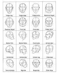 Tutoriels de dessin de visage. Idraw
