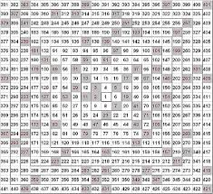 Prime Number Chart To 200 34 Awesome 100 200 Number Chart